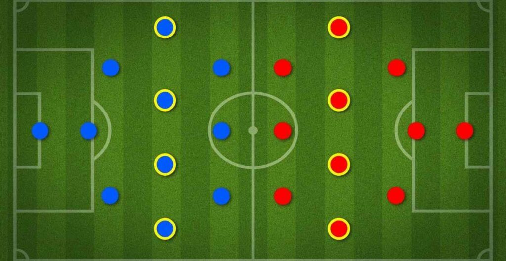 Central Defensive Midfielders