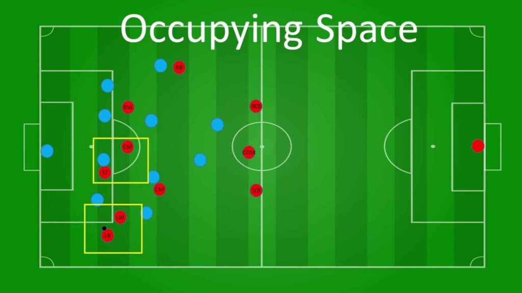 Formations that Include a CDM
